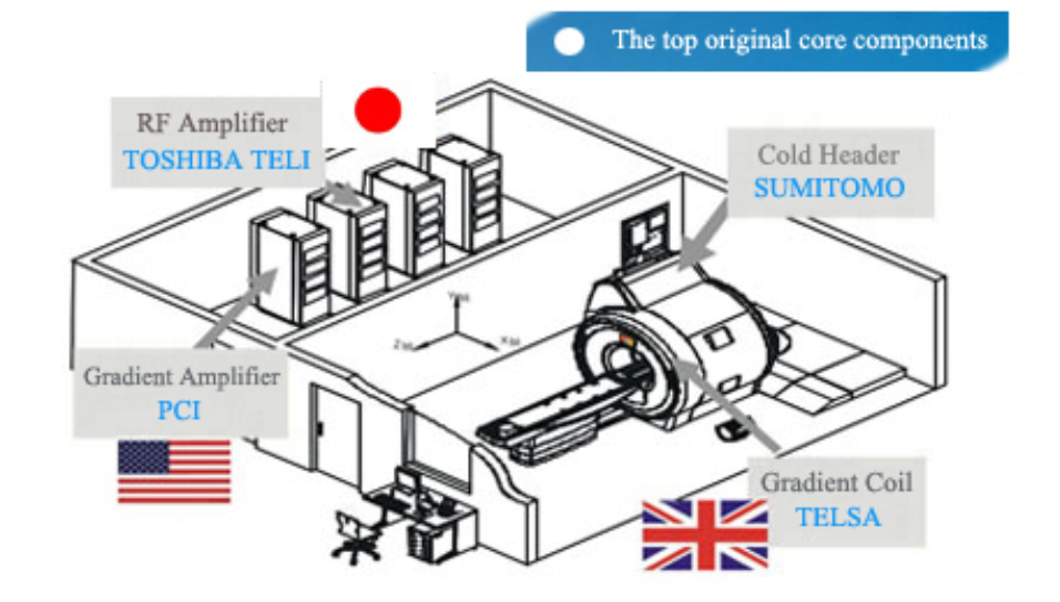 Superconductive X-Ray Machine MRI System 4