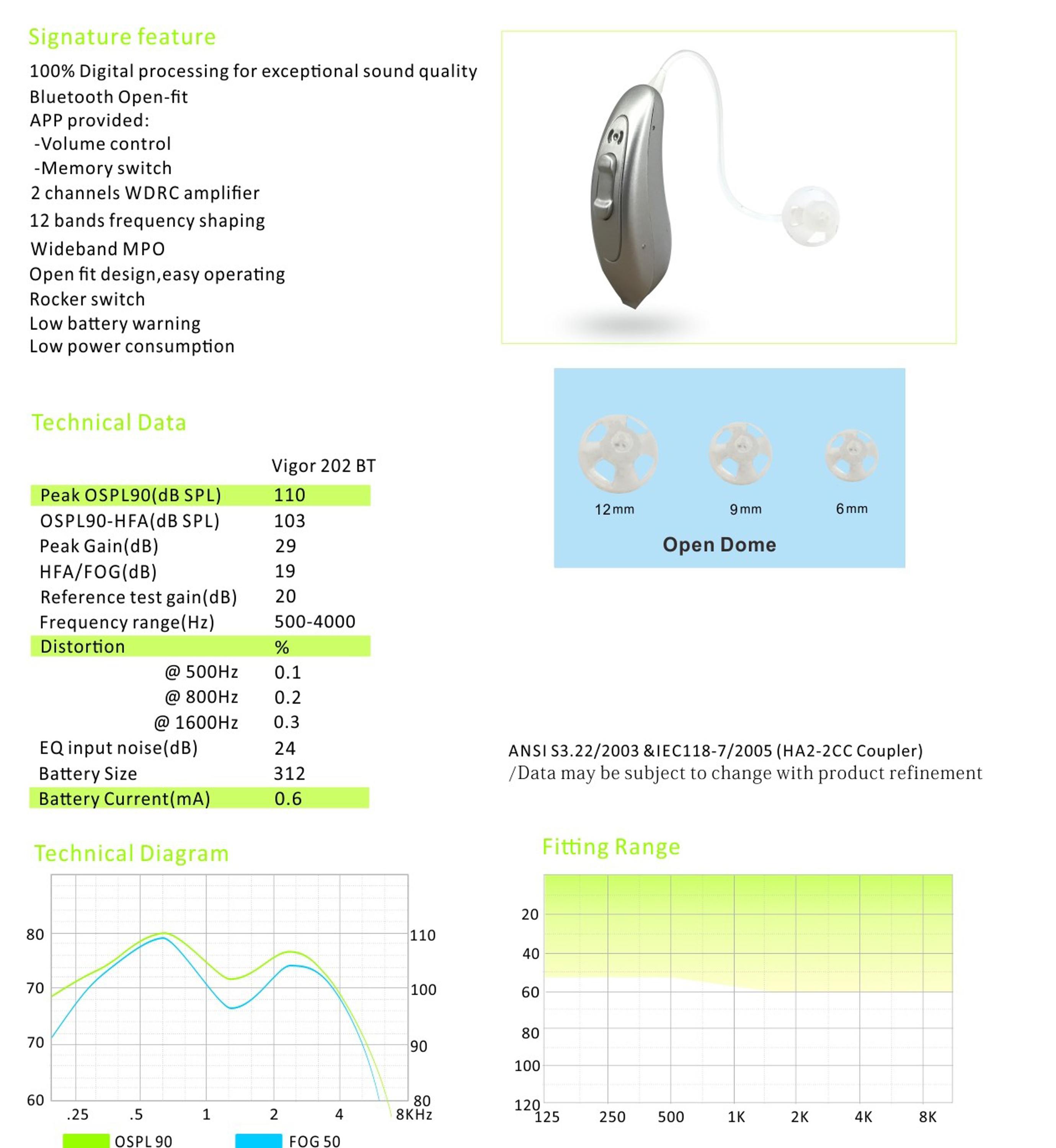 Bluetooth Hearing Aids Bluetooth Hearing Aids