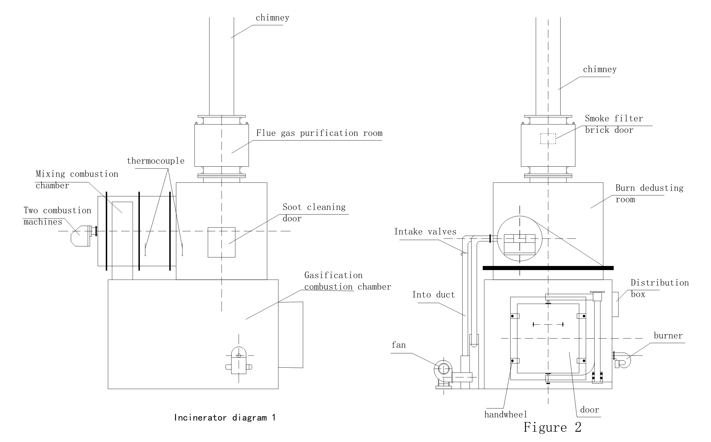 medical waste incinerator medical waste incinerator