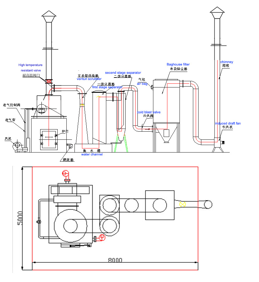 medical waste incinerator medical waste incinerator