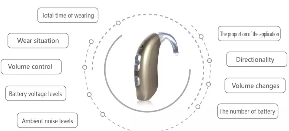 Invisible Hearing Aids Invisible Hearing Aids