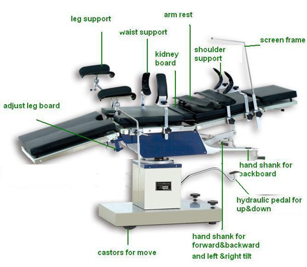 operation table operation table
