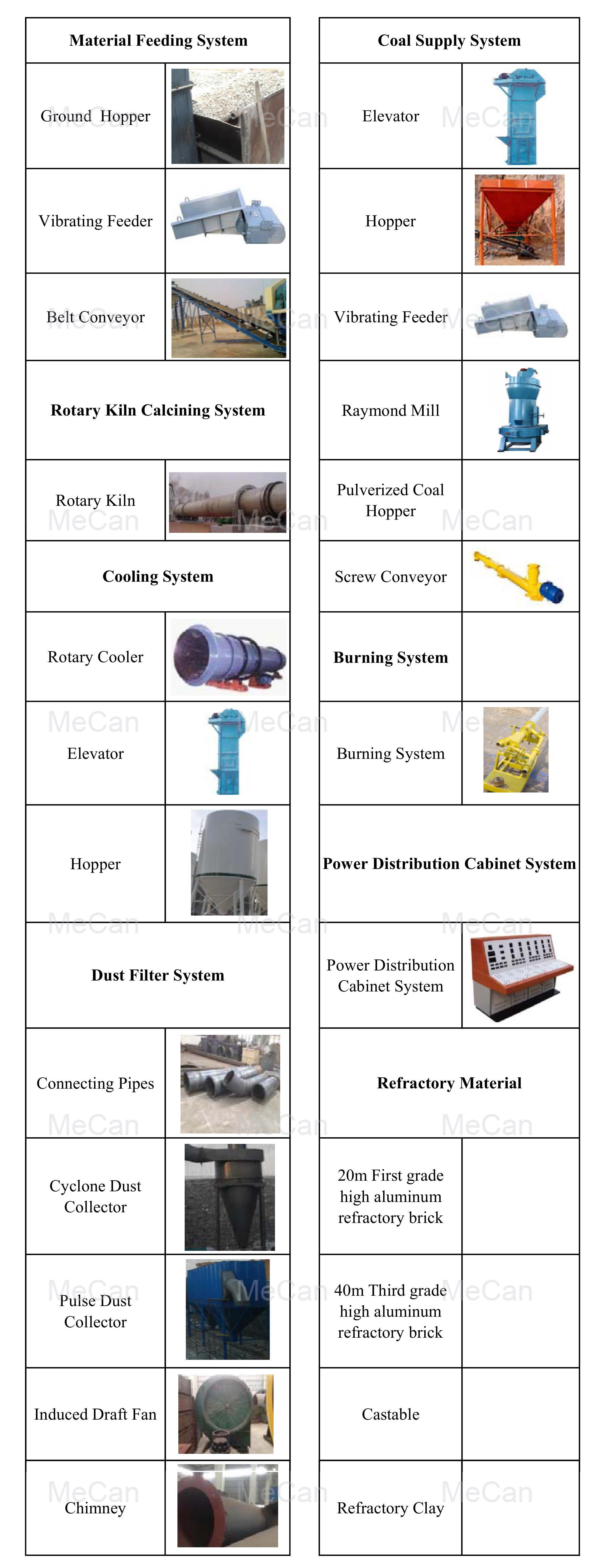 Industrial Smelting Equipment Product Line Rotary Kiln 7