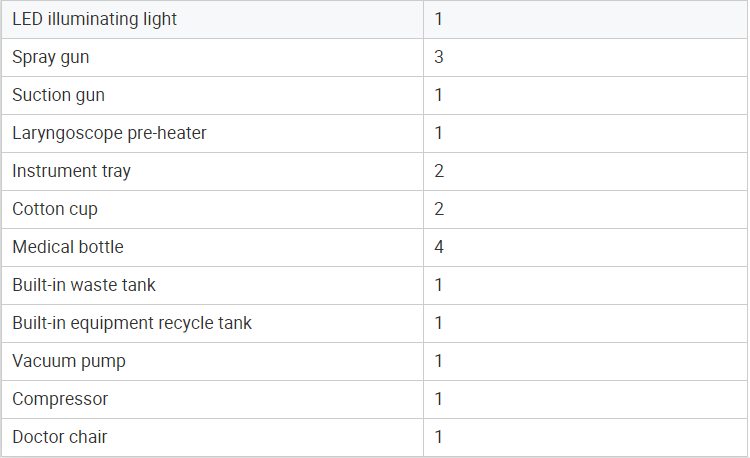 Standard Configuration Of ENT examination Unit Table