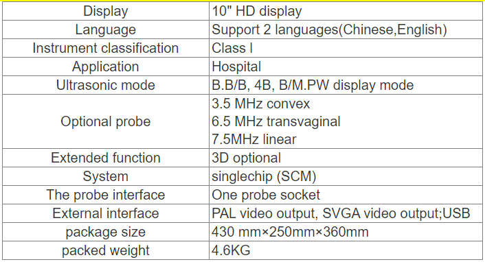 Table of parameters for portable B/W ultrasound machines used in hospitals and clinics
