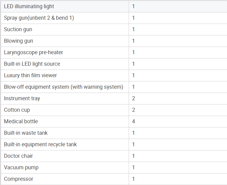 Standard Configuration Of ENT Examination Unit Table