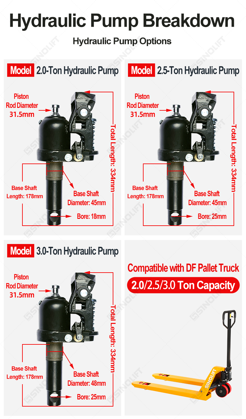 DF 2-3T pallet jack hydraulic pump replacement with ISO 4401 ports and 15-minute tool-free installation