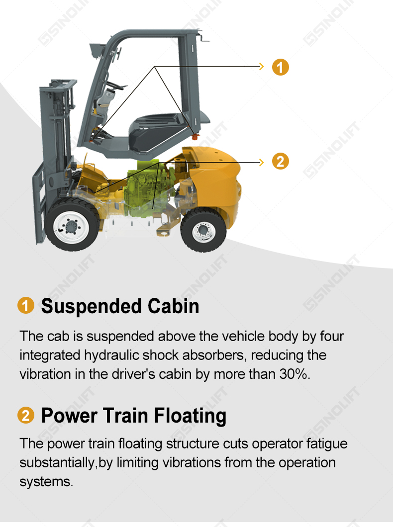 Fleet of G2 forklifts managed by cloud intelligence system in logistics center