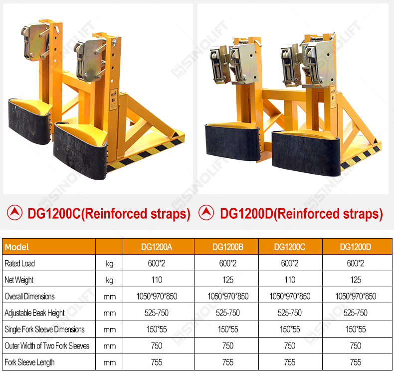 Warehouse drum handling equipment with reinforced anti-sway straps