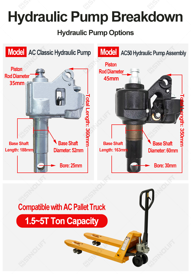 Heavy-Duty Hydraulic Cylinder for Pallet Trucks – Leak-Proof, OEM-Compatible, Million-Cycle Tested