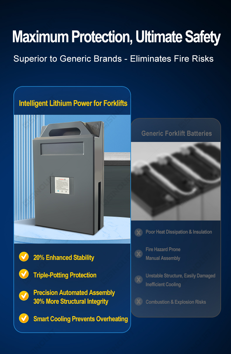 Forklift Battery
