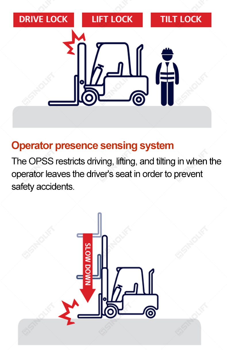Multiple fuel configuration options for SINOLIFT G2 series forklifts