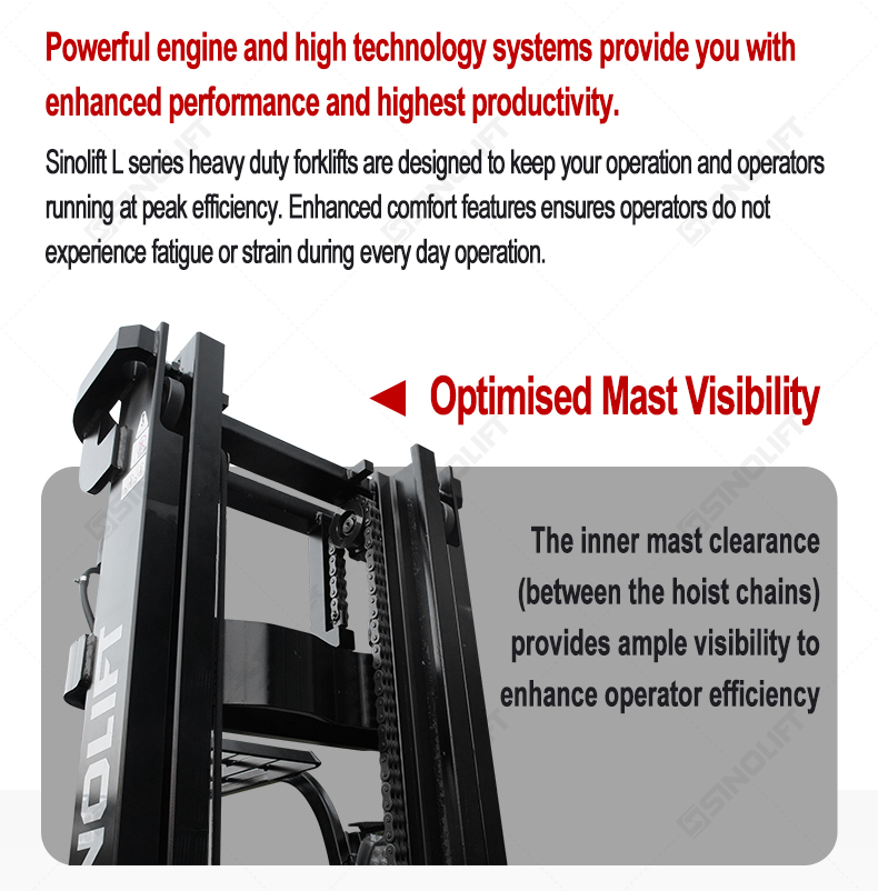 Sinolift L Series forklift with 4-wheel front design for enhanced stability