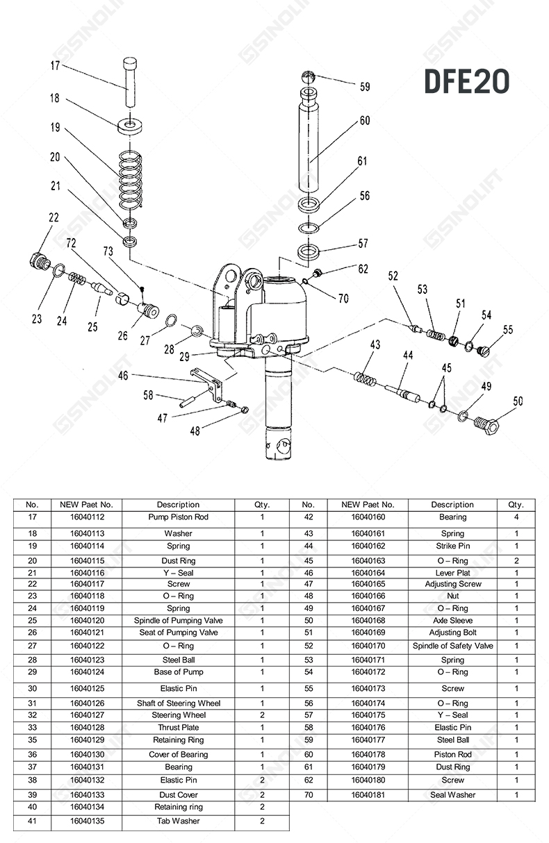 Corrosion-resistant hydraulic pump assembly for logistics and warehouse equipment