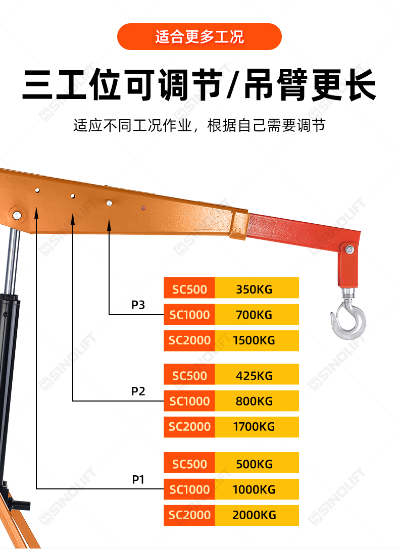 Hydraulic mobile shop crane for automotive and industrial lifting