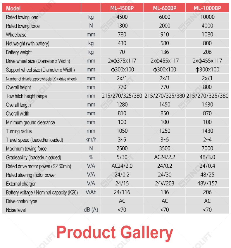 30m long-range remote control for the ML450/600/1000BP industrial tow tractor