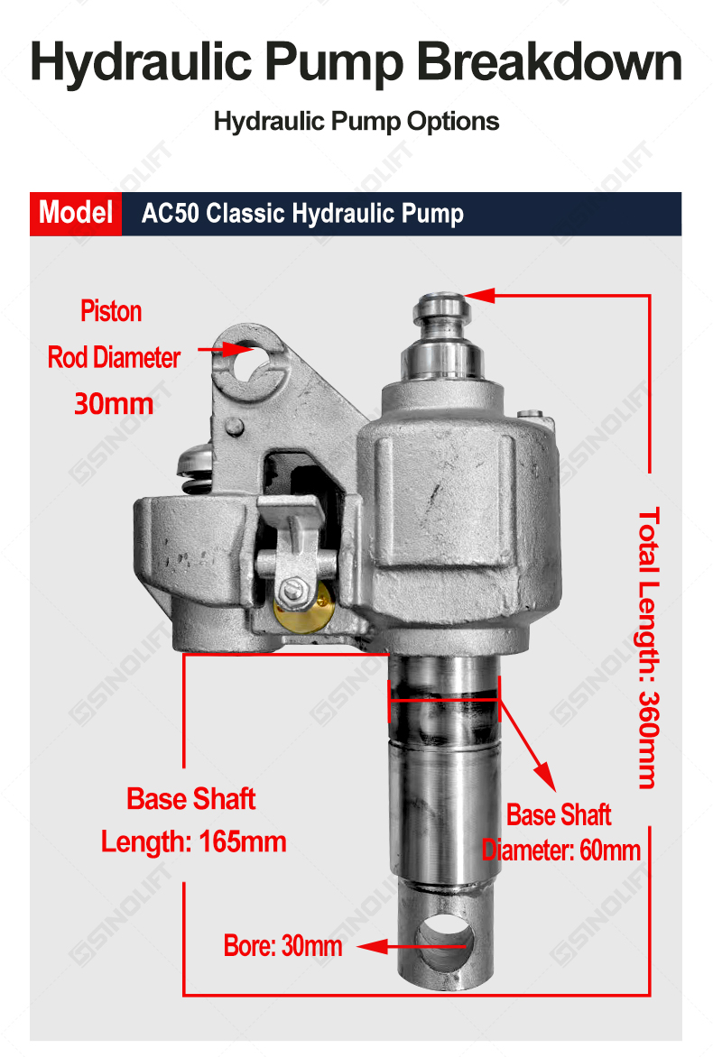 Million-cycle tested hydraulic cylinder for manual pallet jack in warehouse logistics