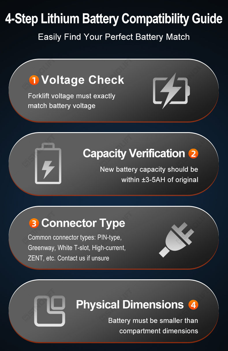 Forklift Battery