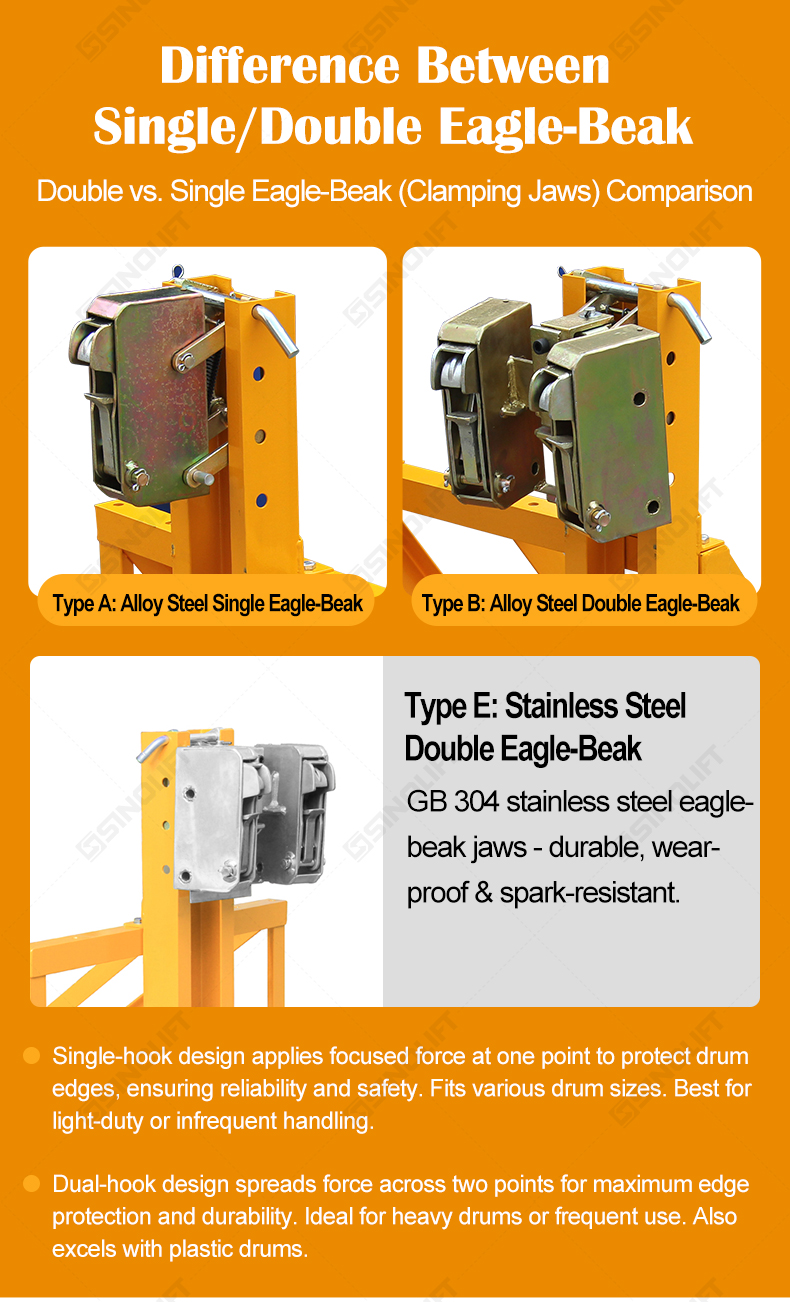 Double-hook drum clamp securely lifting industrial containers