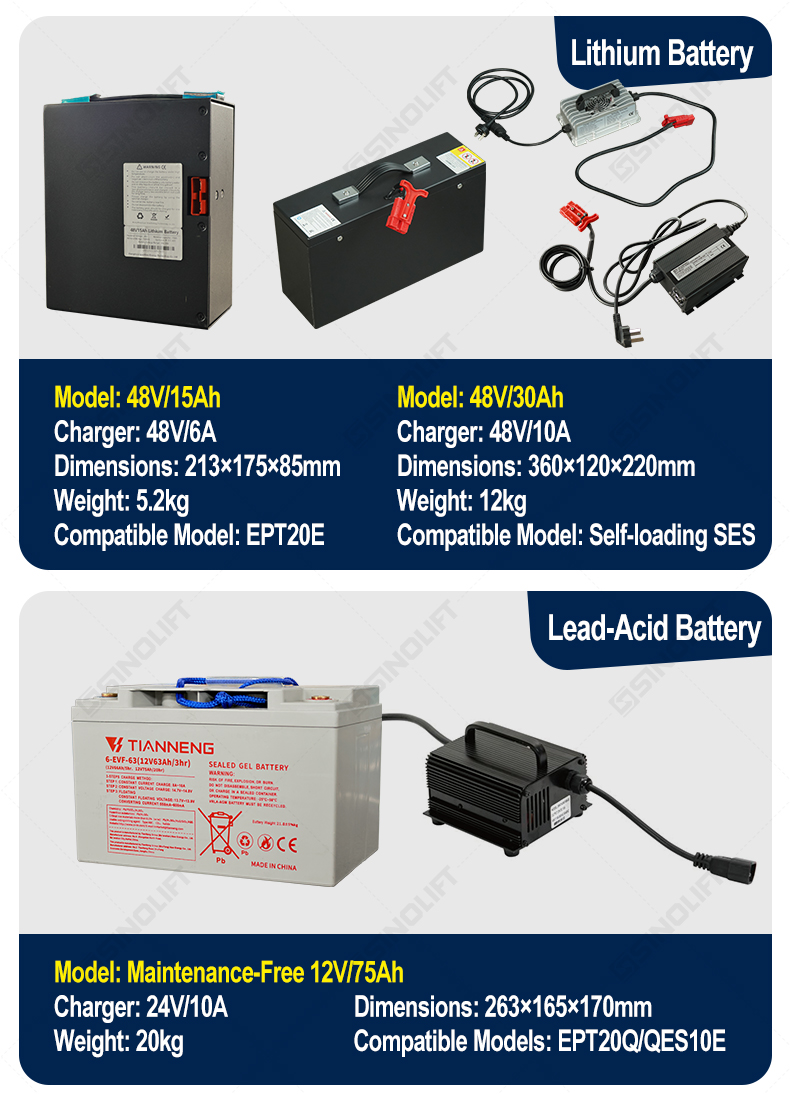 Forklift Battery