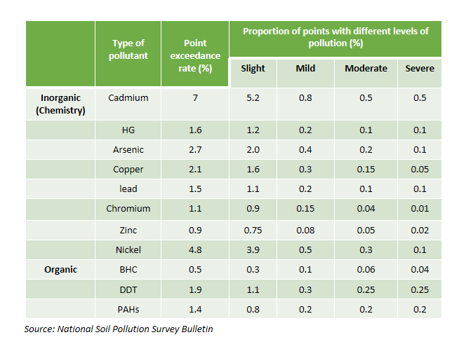 biostimulants in agriculture