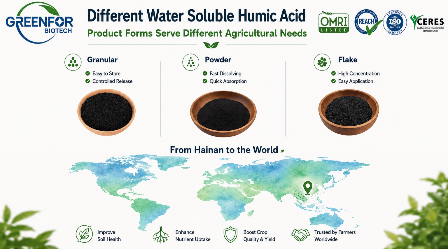 humic acid world