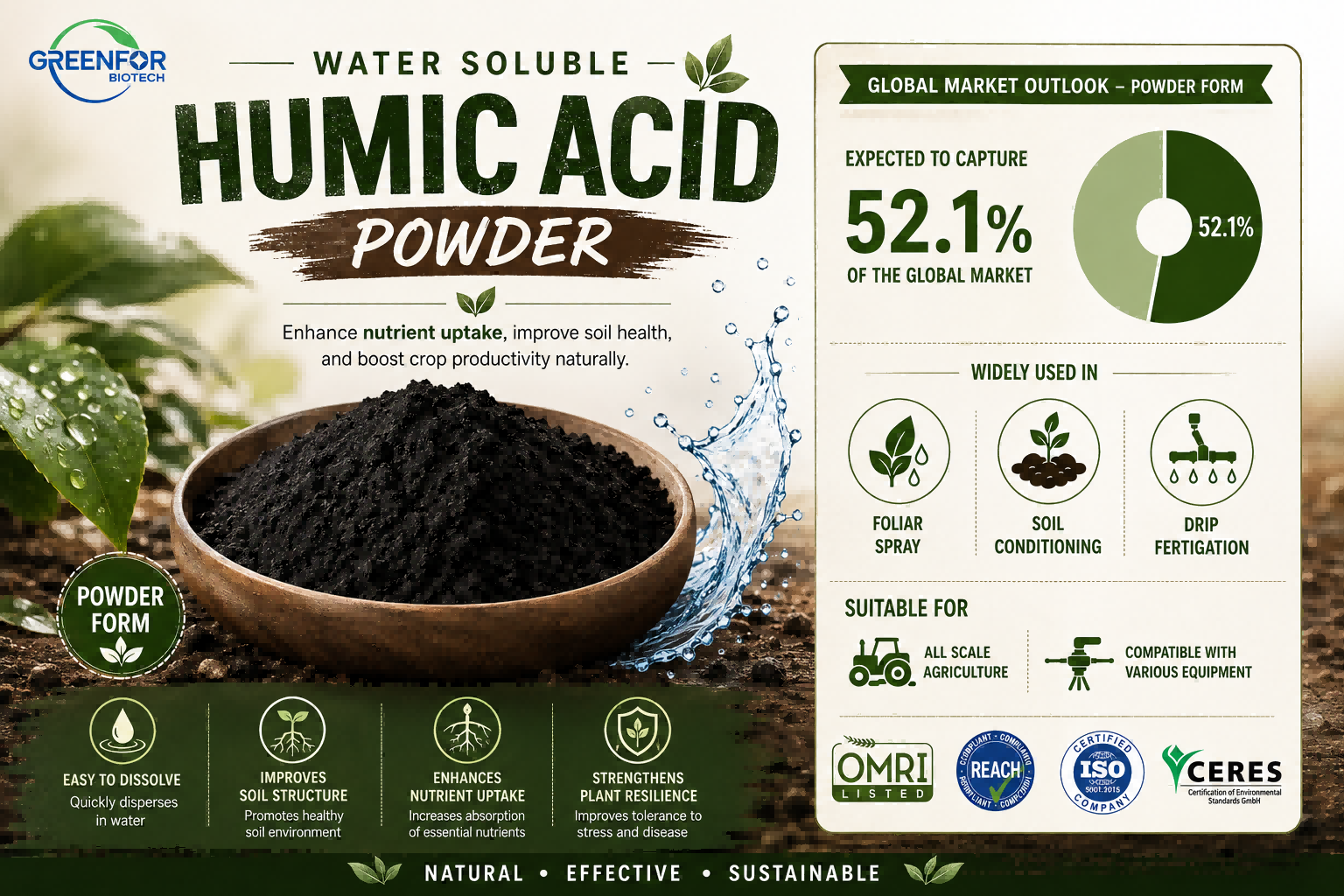 water soluble humic