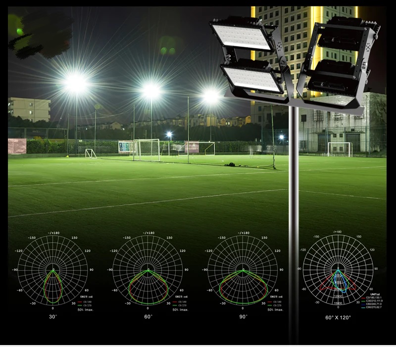 high quality 1000 watt led flood light manufacturer