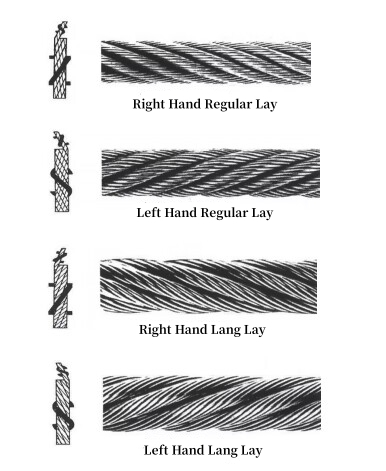 steel wire rope lay