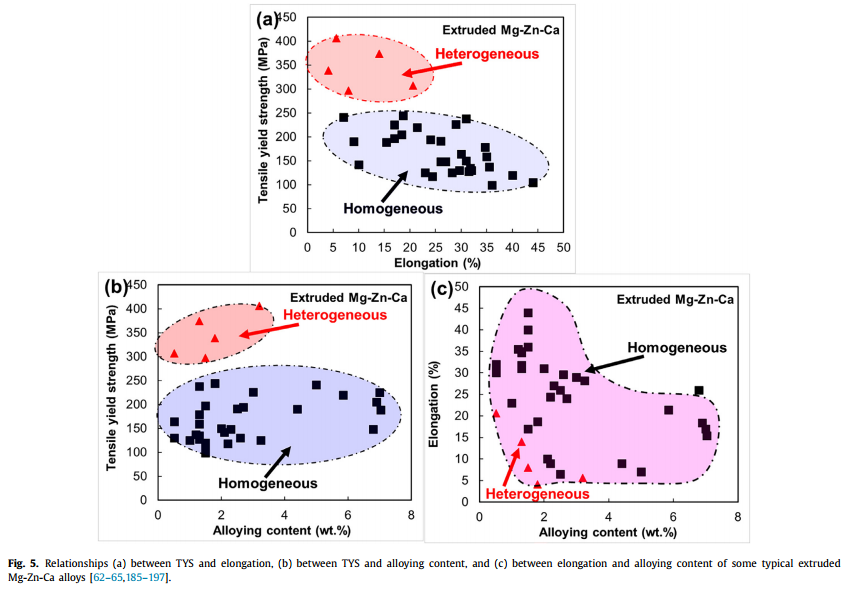 Overview Of High Strength Extruded Magnesium Alloy Sy Metals