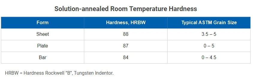 Haynes HR-120 alloy Hardness and Grain Size