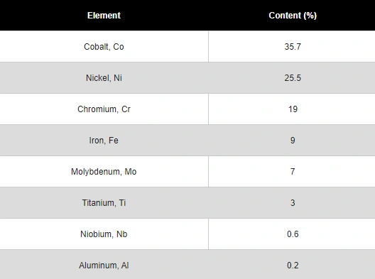 MP159 Chemical Composition