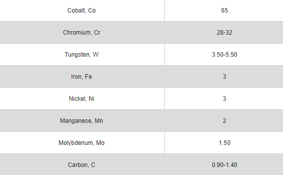 Cobalt Alloy 6b Chemical Composition
