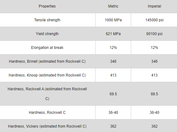 Cobalt Alloy 6b Mechanical Properties