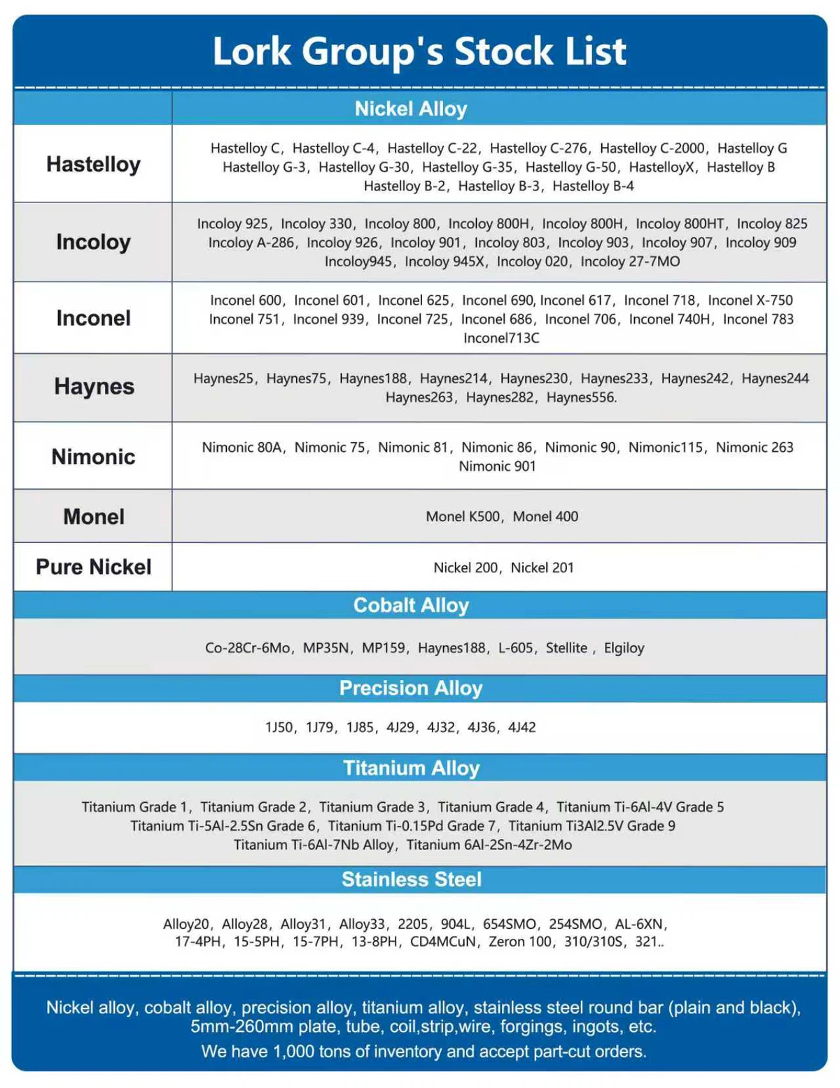 Lork Group‘s Stock List