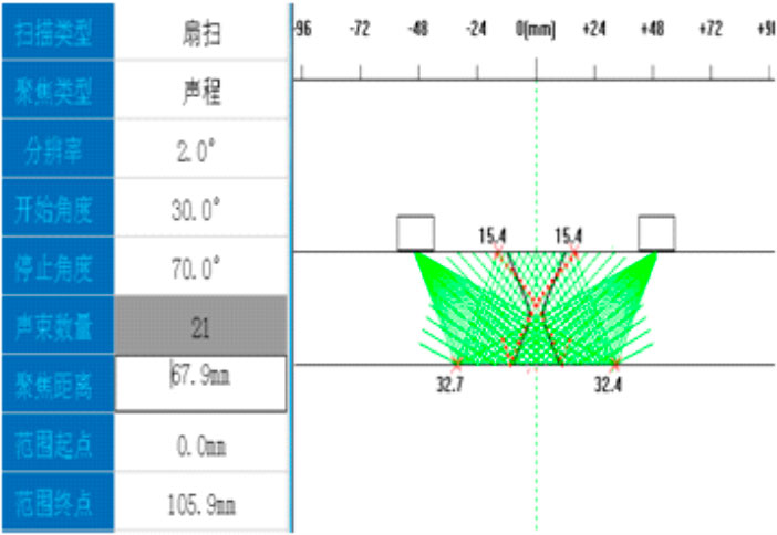 Portable phased array ultrasonic flaw detector