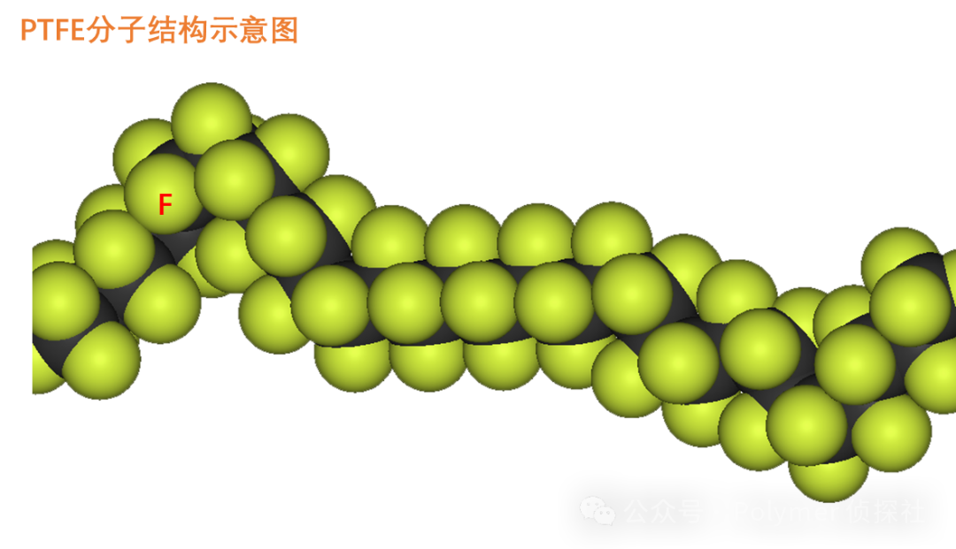 PTFE 