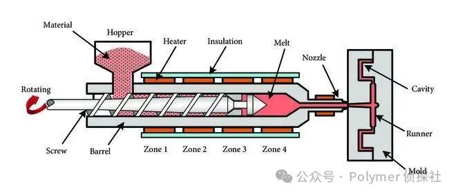 PTFE 
