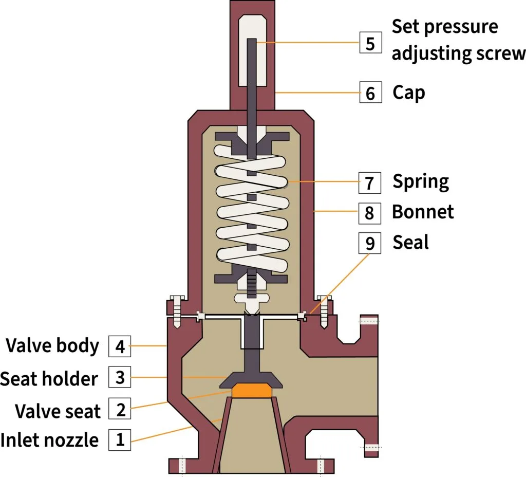 pressure relief valve diagram