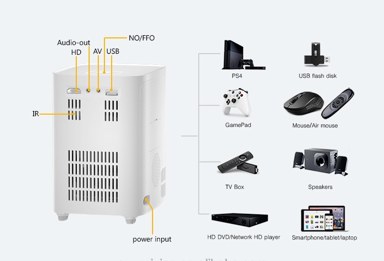 best vertical projector