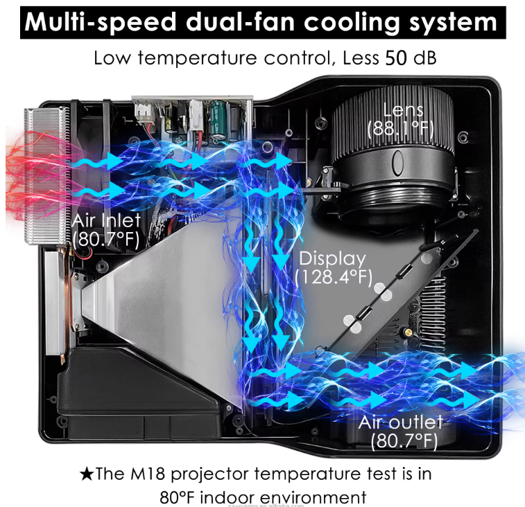 best projector high lumens