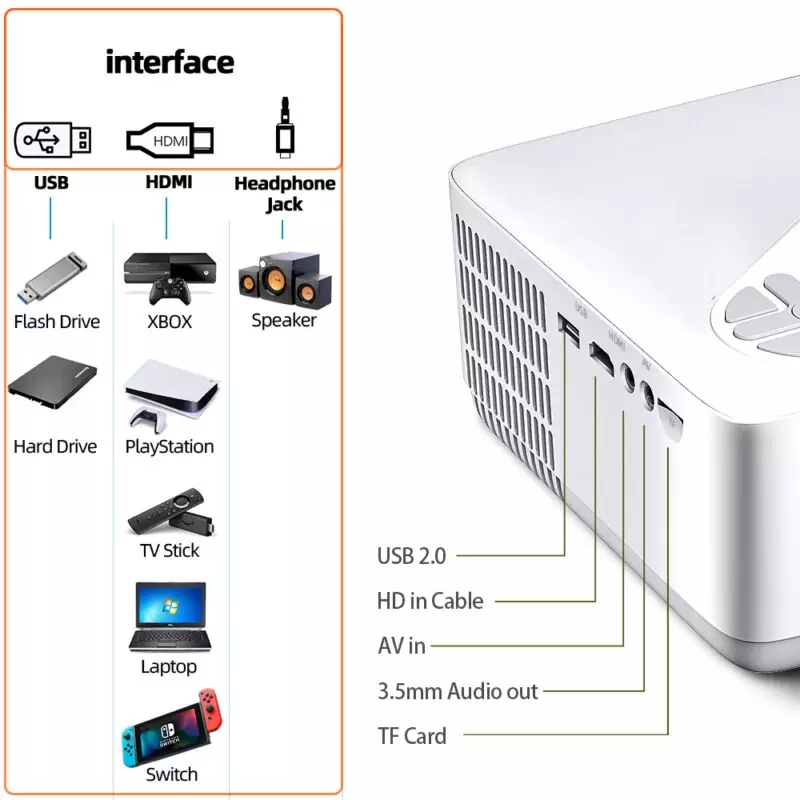 Bluetooth and WIFI Projector