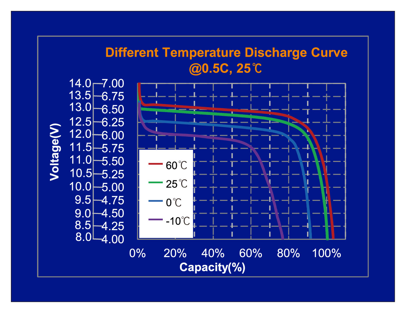 Lithium Battery