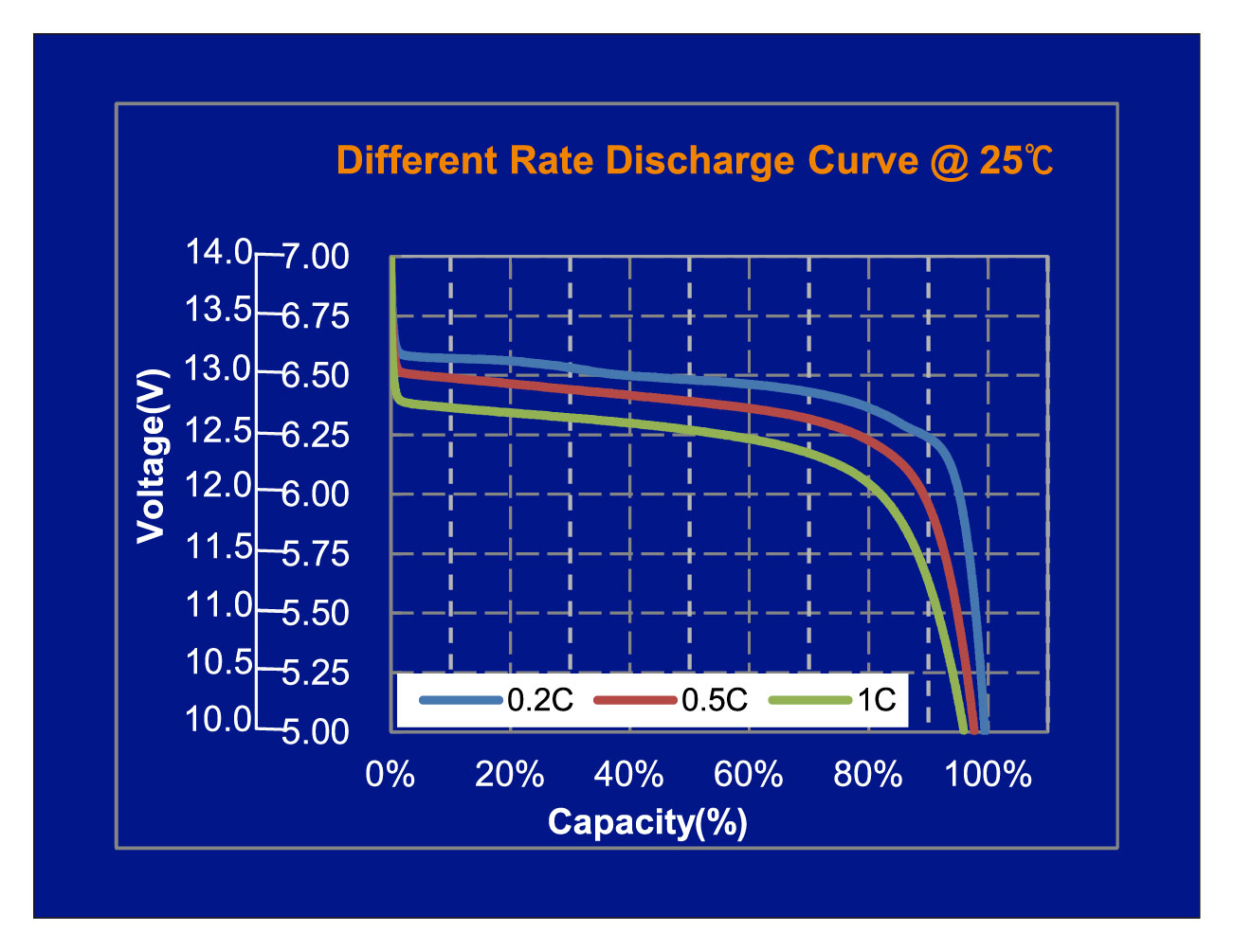 Lithium Battery