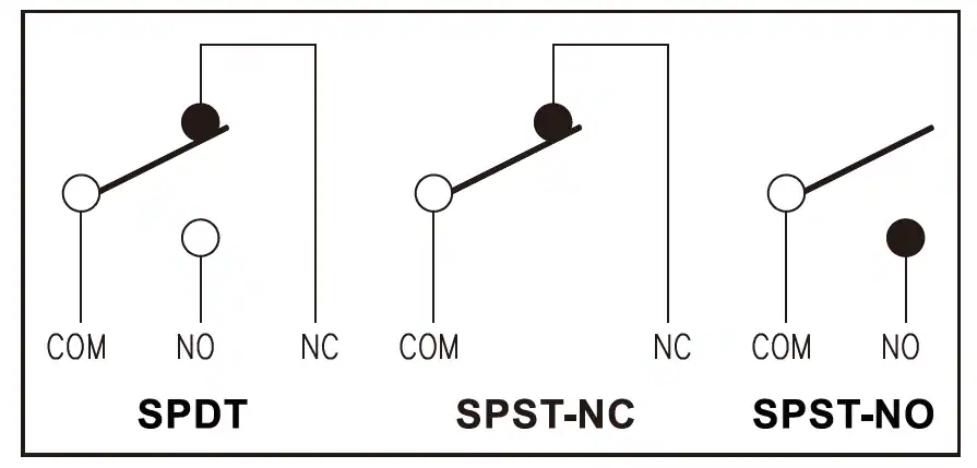 spst-nc and spst-no
