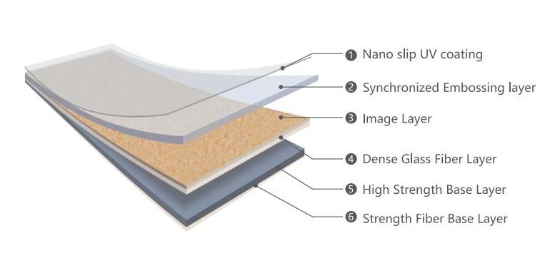 roll sheet
