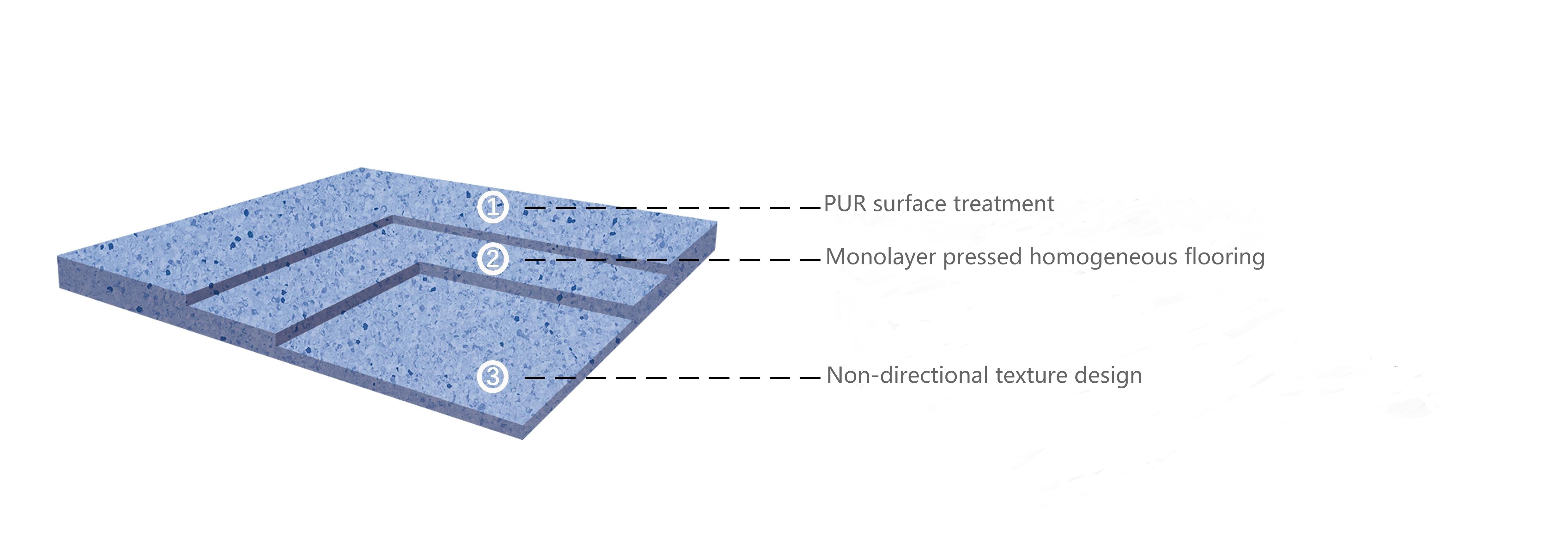floor structural