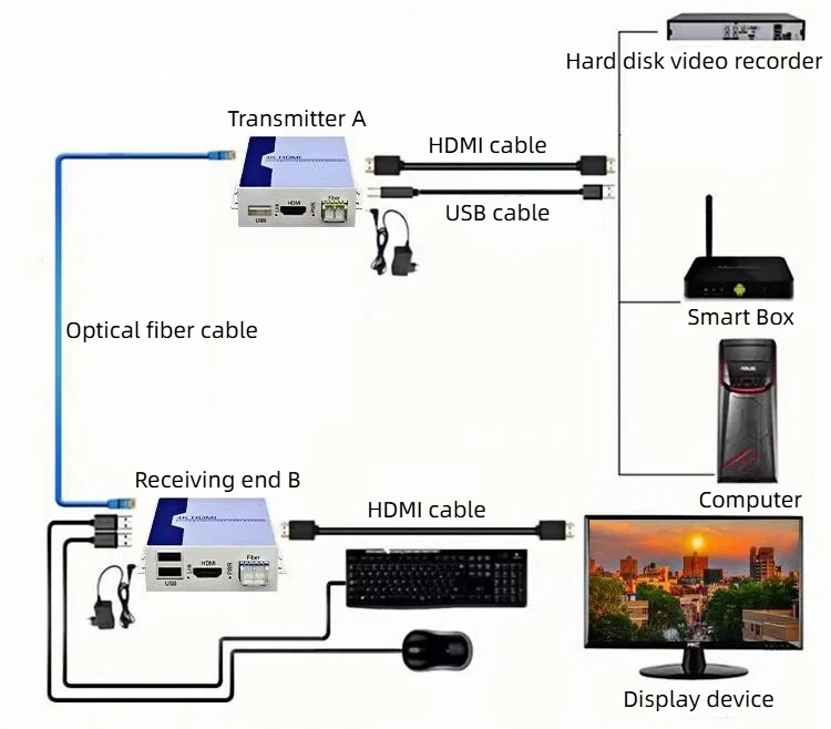 HCH offers 4k lossless hdmi video extenders with no delay transmission and stable high-definition picture quality.