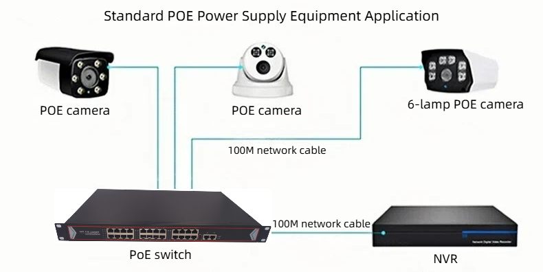 HCH offers you 1000 mbit 26 port poe switches.
