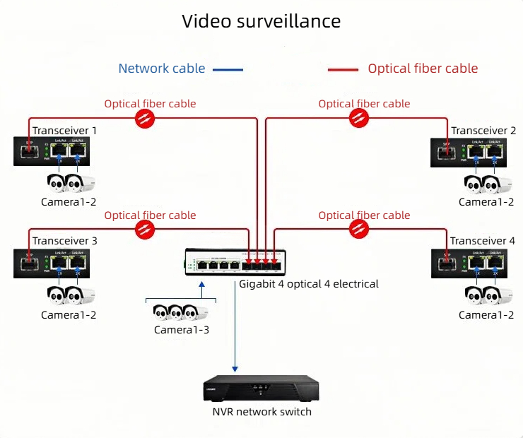 HCH is a supplier of 1000mbps unmanaged industrial grade switches.